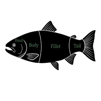 Fish cuts