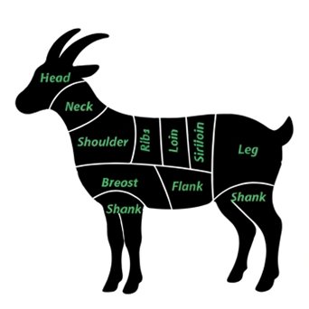 Goat cuts