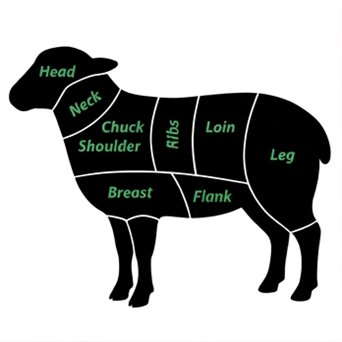 Lamb cuts