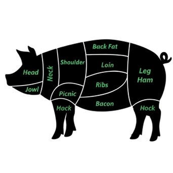Pork cuts