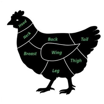 Poultry cuts