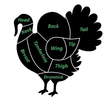 Turkey cuts